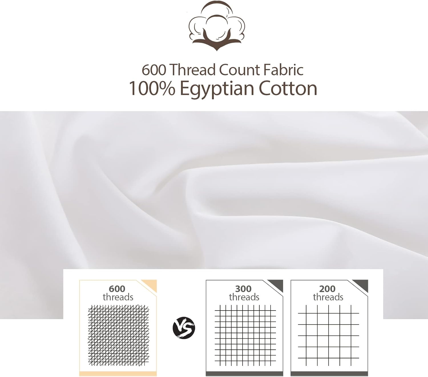 2-Pack Pure Cotton Fitted Sheet Queen Size, 600 Thread Count 16" Deep Pocket Egyptian Cotton Fitted Sheet (2pcs, Queen, White)