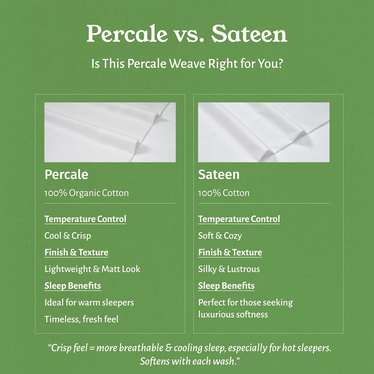 California Design Den 2-Pack 100% Organic Cotton Fitted Sheets Queen Size Percale Only, Soft, Crisp & Lightweight, Snug-Fit, 2X Queen Deep Pocket Fitted Sheet Only - White